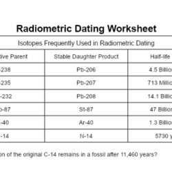 Phet radioactive dating game answer key