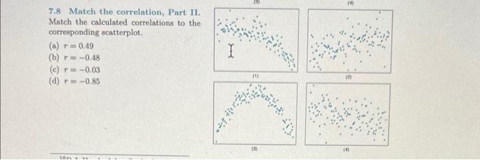 Match the calculated correlations to the corresponding scatterplot.