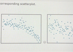 Match the calculated correlations to the corresponding scatterplot.