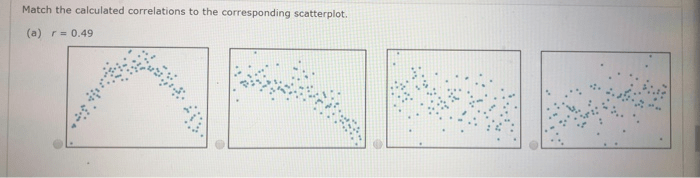 Match the calculated correlations to the corresponding scatterplot.