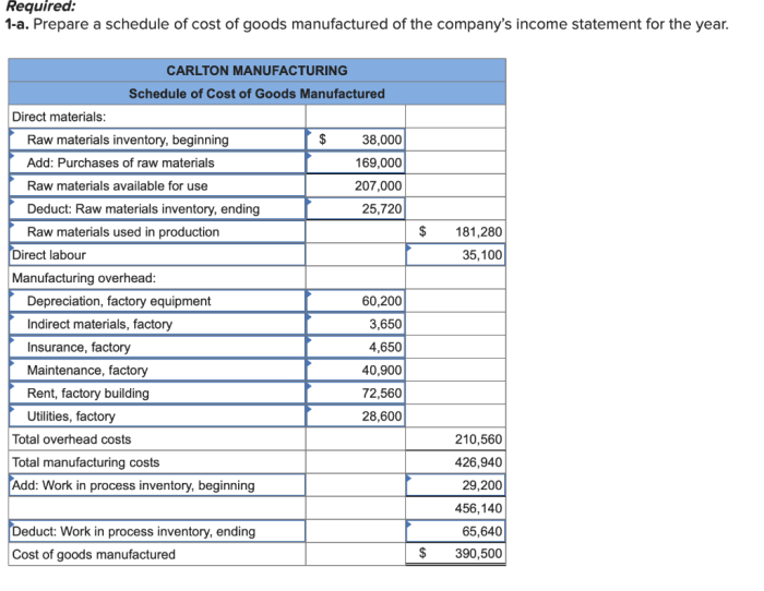 Which of the following correctly computes cost of goods manufactured